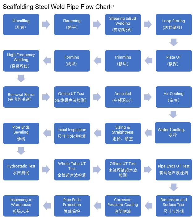 Galvanizovan&aacute; ocelov&aacute; trubka