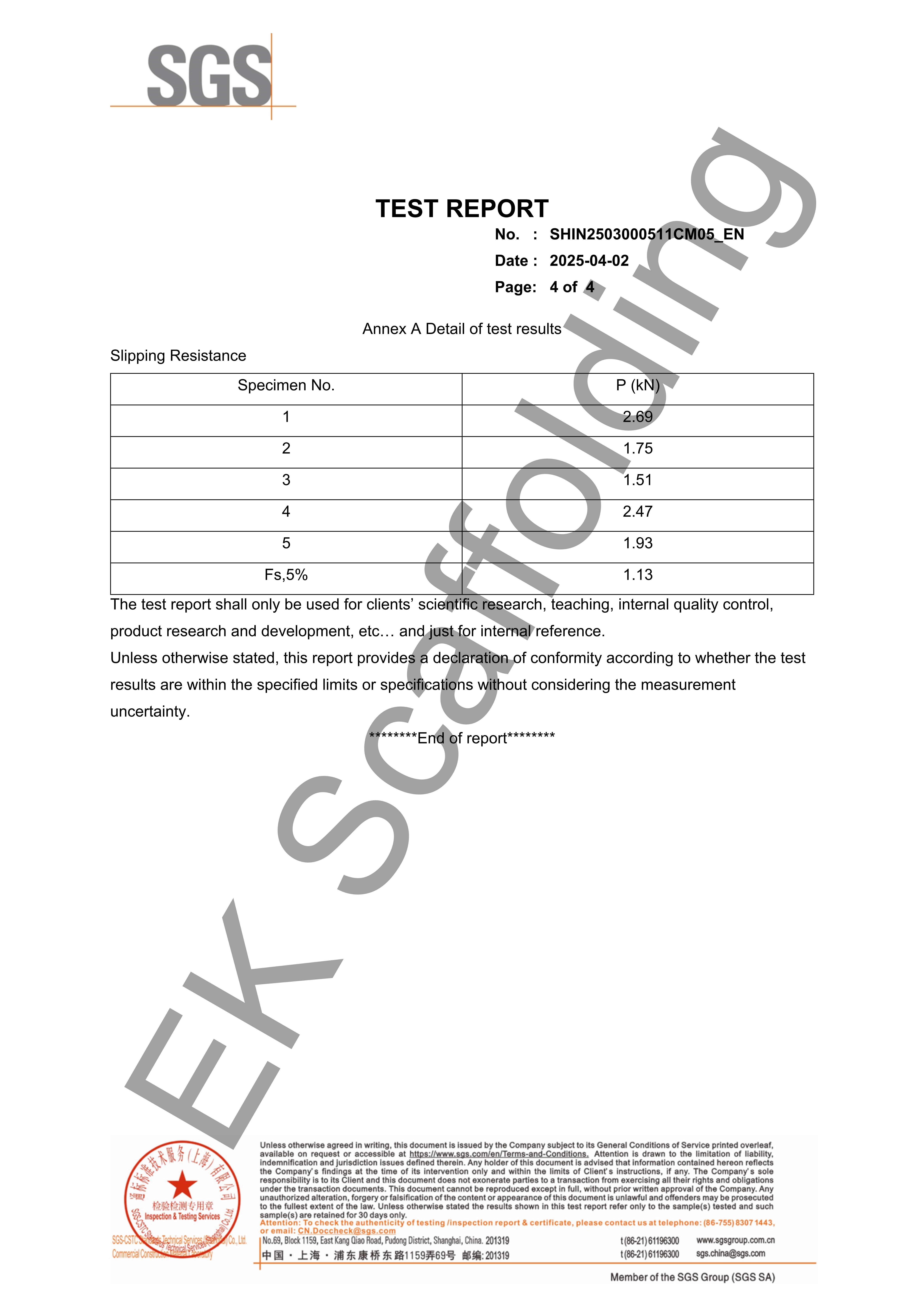 Zpr&aacute;va Putlog Coupler SGS