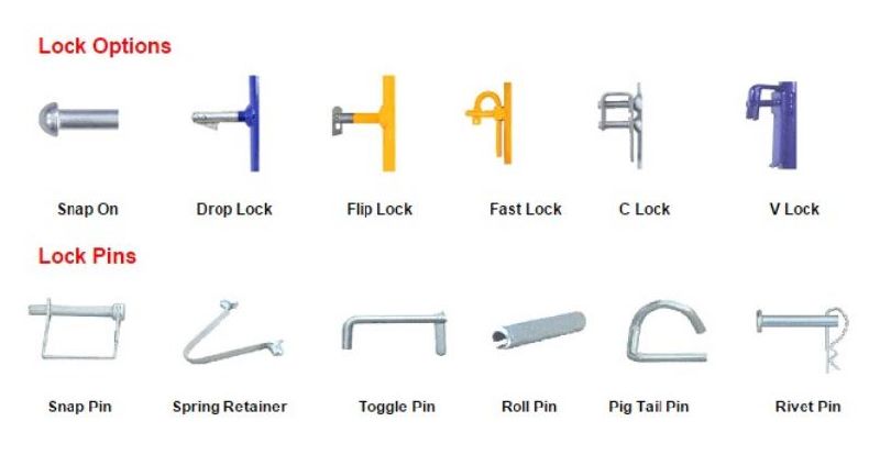 zamknout a špendlík
