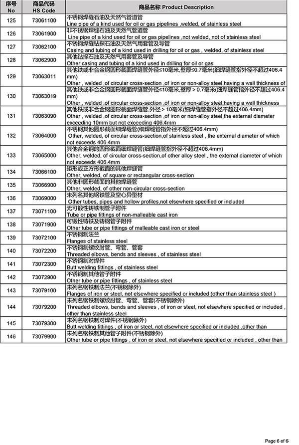 Zruš&iacute; slevy na daň z oceli